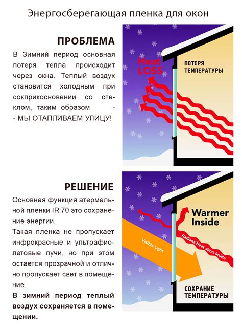 Энергосберегающая пленка на окна Luxon IR 70 l avtoplenka.com