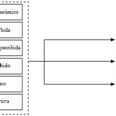 Modelo de Aceptación Tecnológica TAM Download Scientific Diagram