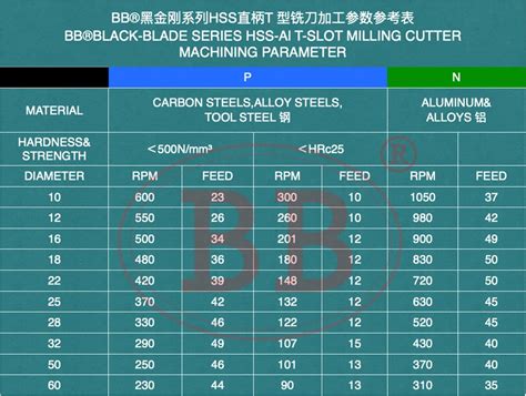 Bb T Slot Milling Cutter For Metal Hss Woodruff Key Seat Router Bit