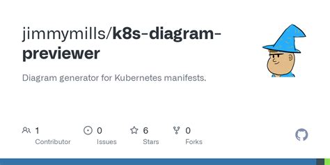 GitHub Jimmymills K8s Diagram Previewer Diagram Generator For