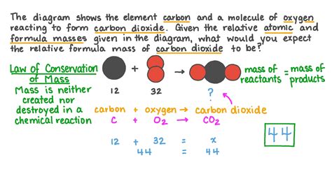 Question Video Calculating The Relative Formula Mass Of Carbon Dioxide