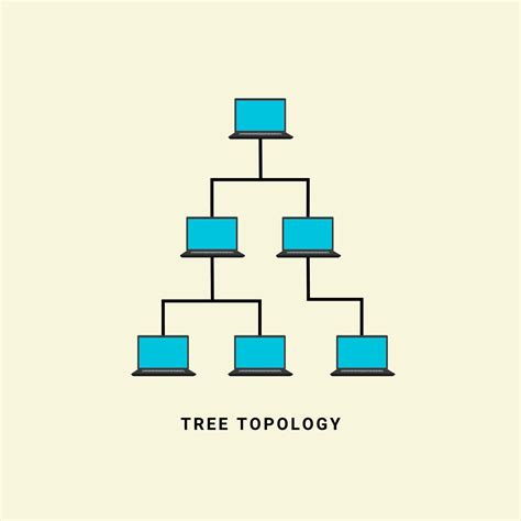 Kelebihan Topologi Tree 7