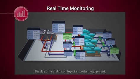 Bms Building Management System Youtube