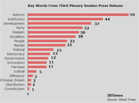 Infographic China S Third Plenum Focuses On Vague Reform Few Other Details