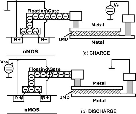 Figure From Test Structure For Characterization Of Low Frequency