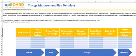 Change Management Impact Assessment Template Excel Organizational