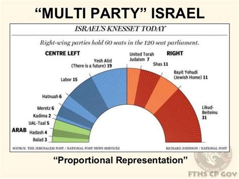 The American Two Party System