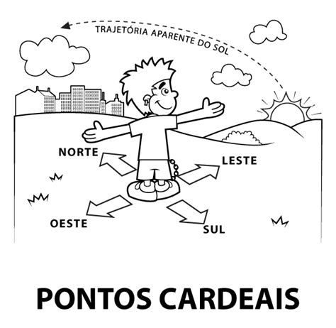 Desenhos Dos Pontos Cardeais - Pontos cardeais atividades | Pontos cardiais, Imagens de geografia, Os ...