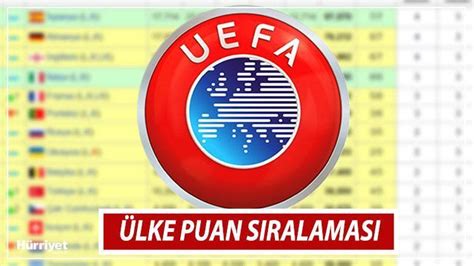 UEFA ÜLKE PUANI SIRALAMASI EN SON LİSTE Türkiye ülke sıralamasında