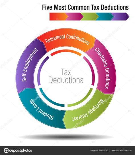 Five Most Common Tax Deductions Stock Vector By Cteconsulting