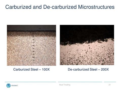 Heat Treating Basics