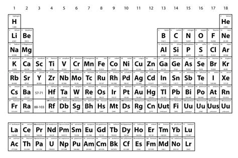 Periodic Table Of Elements Svg