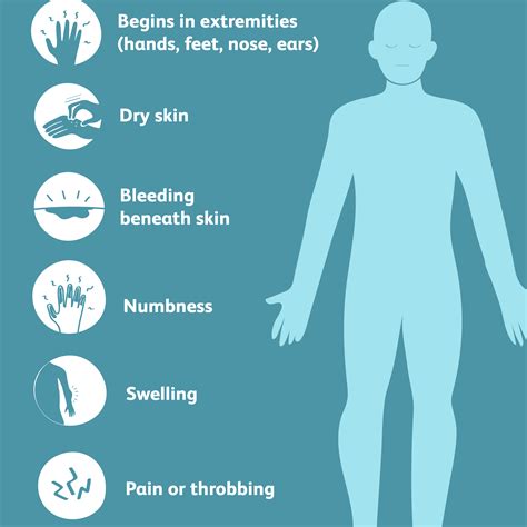 Gangrene Causes Symptoms Diagnosis And Treatment