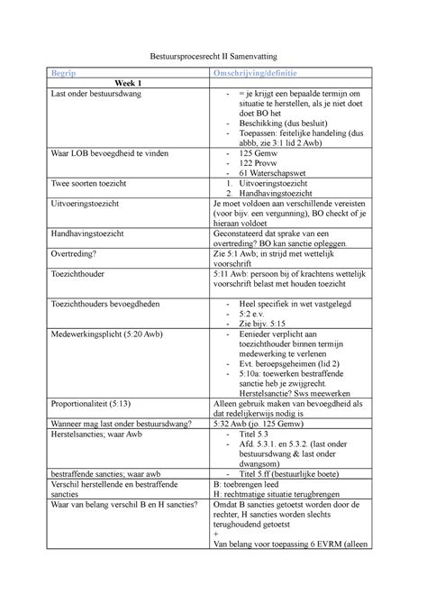 Bestuursprocesrecht II Samenvatting Uitvoeringstoezicht