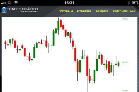 Trader Gr Fico Ajuda