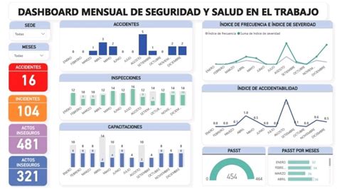 Power Bi