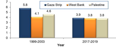 Pcbs Dr Ola Awad Presents A Brief On The Status Of Palestinian