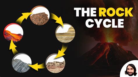 rock cycle