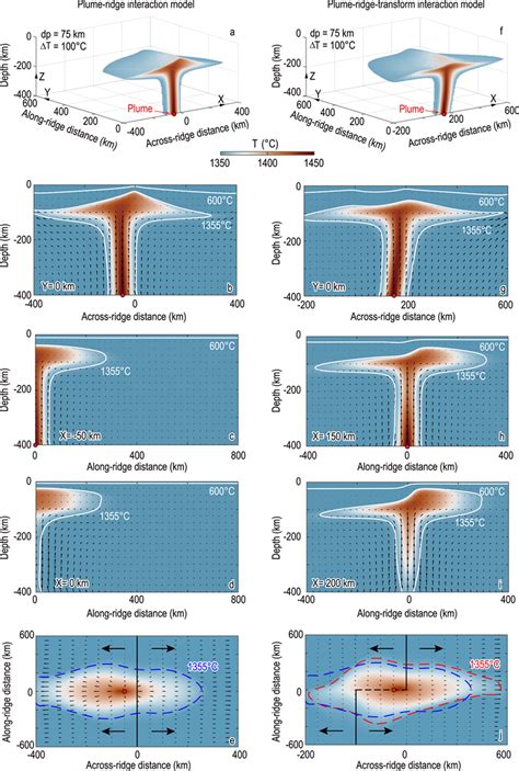 Thermal Structures Of The Bestfitting Plumeridge Interaction Model