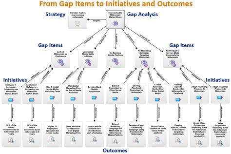 The Iris Business Architect Software