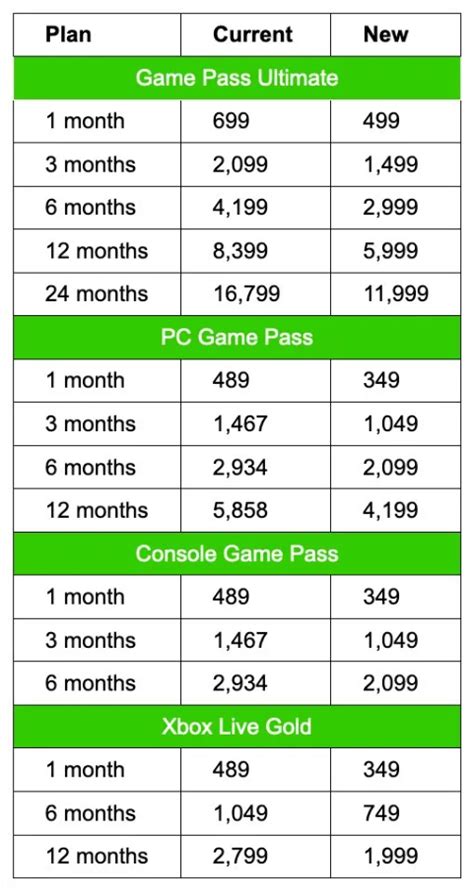 Xbox Game Pass Subscription Plans