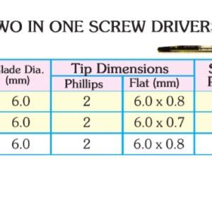 Flat Head Screwdriver Sizes