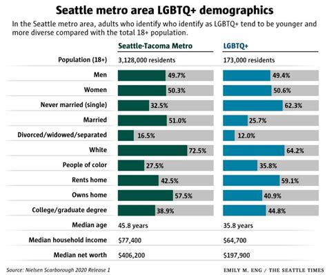 50 Shocking Facts Seattle S Population Count Unveiled 2023