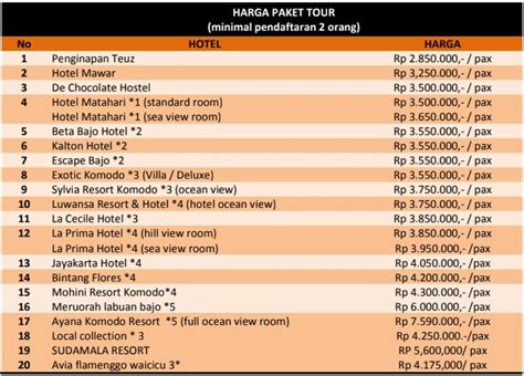 Paket Wisata Labuan Bajo Dari Surabaya Joglo Wisata