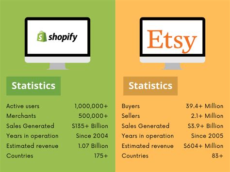 Shopify Vs Etsy 2024 Which One Should You Choose