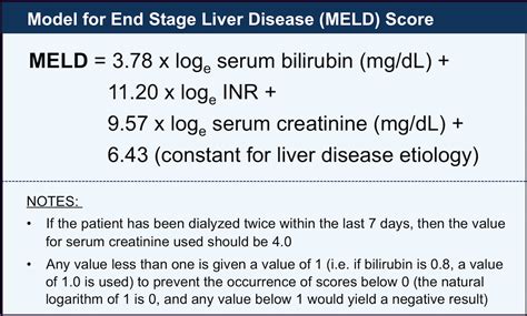 Average meld score for liver transplant by region - flyerbinger