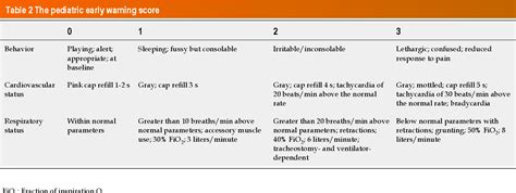 Table From Risk Factors And Optimal Predictive Scoring System Of