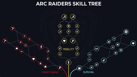 Como Melhorar O Pacote De Dados No Arc Riders - Arc Raiders Overview, Arc Raiders Full Guide — Gameplay, Quests ...