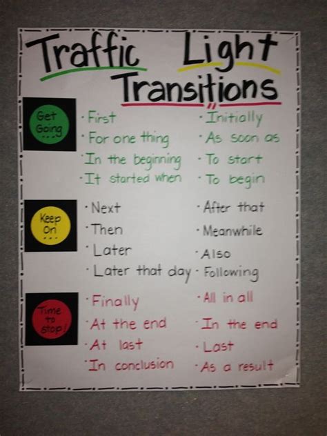 Top Transition Words Anchor Chart To Inspire The Teach Simple Blog