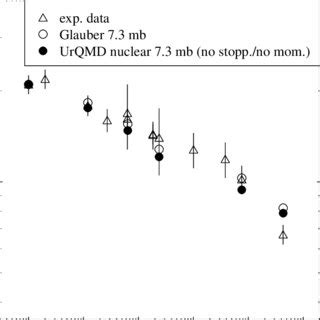 J Production Cross Sections Times Dimuon Branching Ratio In The