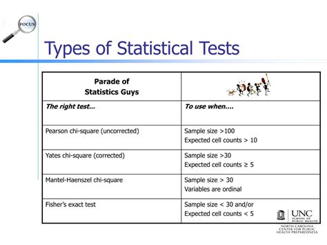 Ppt Data Analysis Simple Statistical Tests Powerpoint Presentation Free Download Id 256508