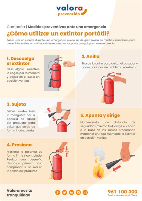 Medidas Preventivas Ante Una Emergencia Valora Prevenci N