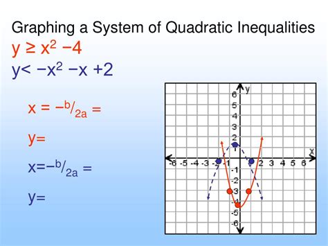 Ppt Graphing And Solving Quadratic Inequalities 57 Powerpoint