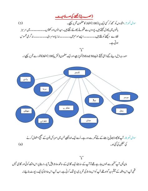 Jkbose Class Th Model Question Paper For Urdu Jk Board Class