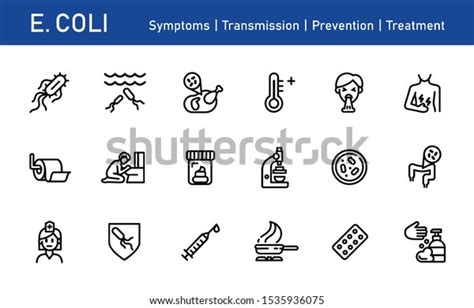 E Coli Prevention