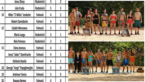 Clasament LIVE Survivor România All Stars 2024