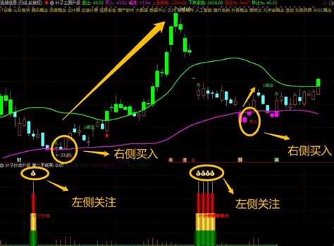 〖叶子抄底〗全套主图副图选股指标 左右双侧安全买入 最新版 手机可用 通达信 源码通达信公式好公式网