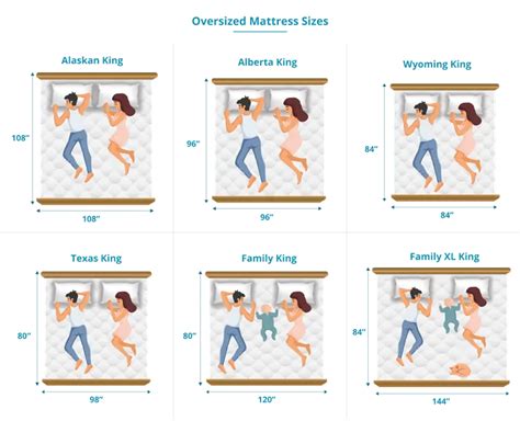 Mattress Sizes And Dimensions Sleeping Choice