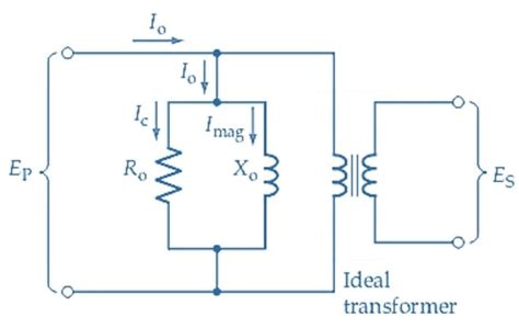 Visualizing Transformer Behavior Drawing Phasor Diagrams And Equivalent Circuits Technical