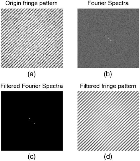 A Fringe Pattern With Noise B Fourier Spectra C Filtered