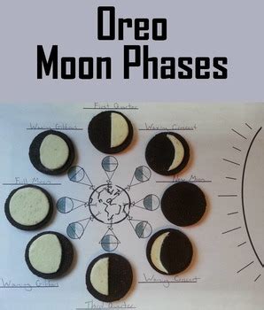 Oreo Moon Phases Activity (Total Solar Eclipse 2024 Craft) Lunar Cycle