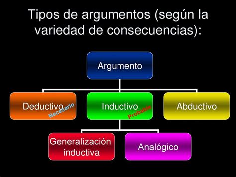 Tipos De Argumentos Analogicos Prodesma