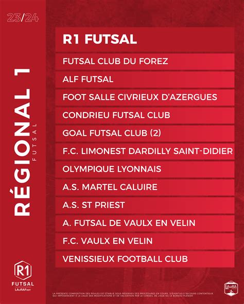 Composition Poule Régional 1 Futsal 20232024 Ligue Auvergne Rhône