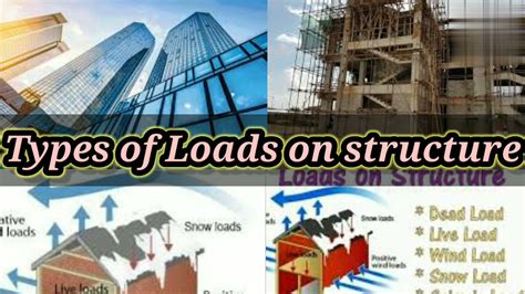 Types Of Loads Live Load Dead Load Wind Load Snow Load Civil