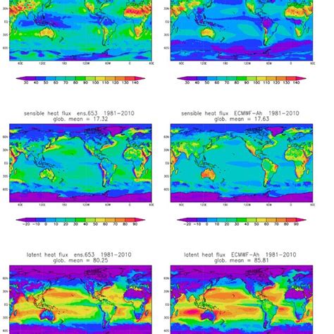 Left Column Annual Mean Climatology For Of Net Surface