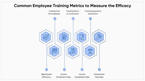 7 Employee Training Metrics You Should Know Updated 2024